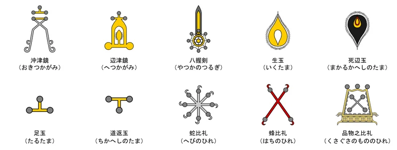 十種の神宝の行と足玉(たるたま